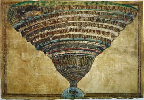 Carte des cercles de l'Enfer de la Divine Comédie de Dante 