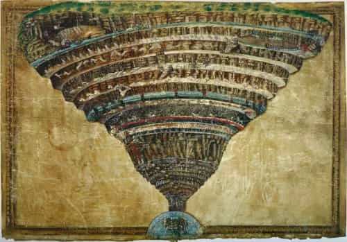 Les cercles de l'Enfer ou démoniaques Carte de l'Enfer de la Divine Comédie de Dante